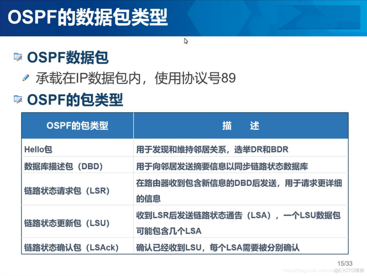 ospf单区域和多区域配置 ospf单区域配置实验原理_链路_13