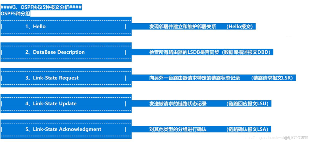 ospf单区域和多区域配置 ospf单区域配置实验原理_链路_14