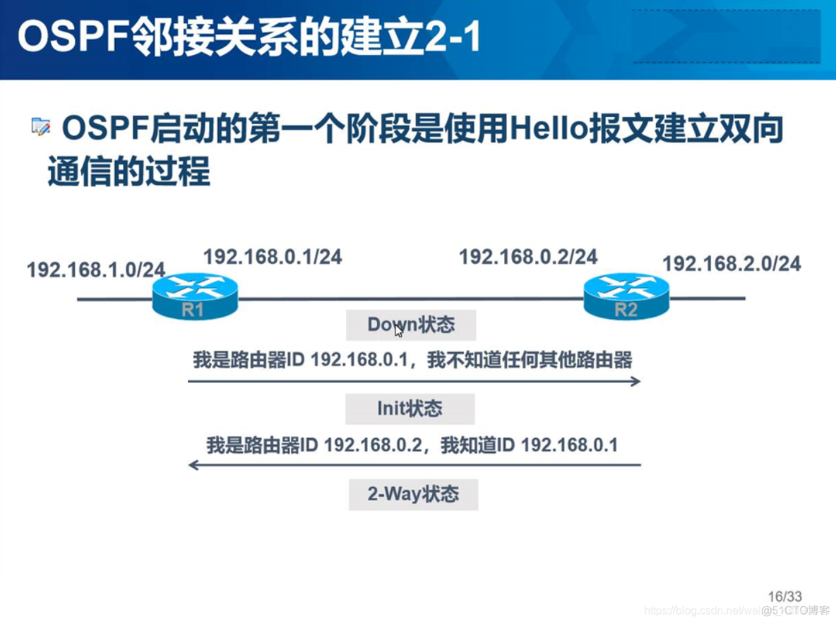 ospf单区域和多区域配置 ospf单区域配置实验原理_ospf_15