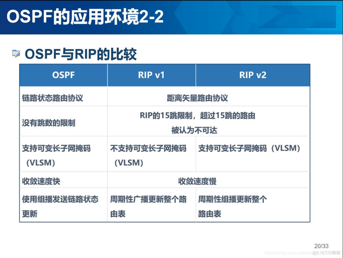 ospf单区域和多区域配置 ospf单区域配置实验原理_R3_18