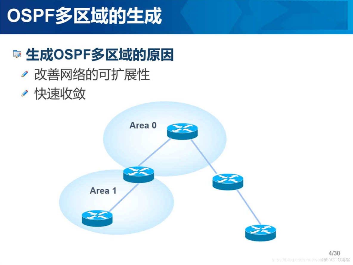 ospf单区域和多区域配置 ospf单区域配置实验原理_链路_19