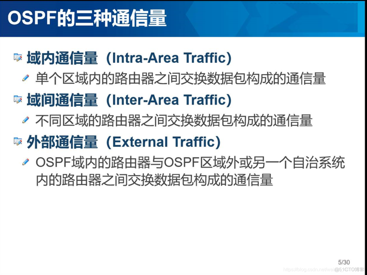 ospf单区域和多区域配置 ospf单区域配置实验原理_OSPF_20