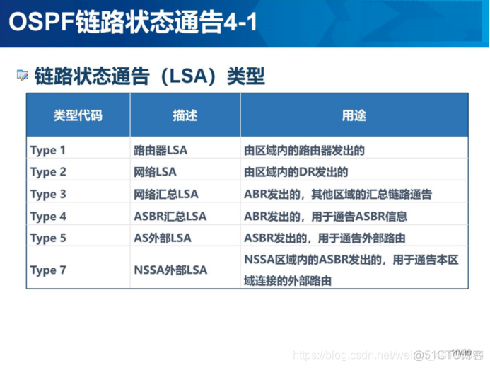 ospf单区域和多区域配置 ospf单区域配置实验原理_ospf单区域和多区域配置_24