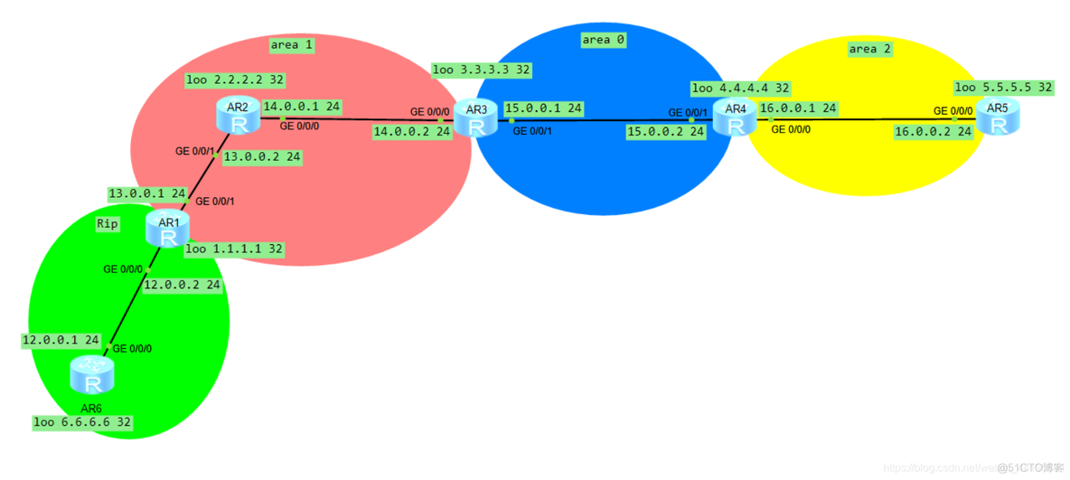 ospf单区域和多区域配置 ospf单区域配置实验原理_R3_28