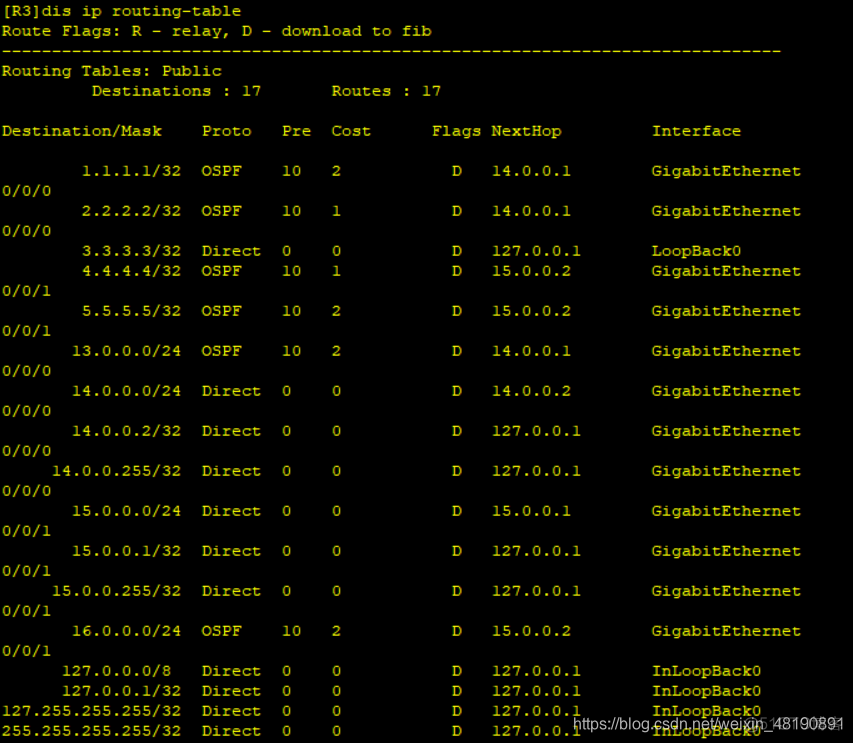 ospf单区域和多区域配置 ospf单区域配置实验原理_链路_38