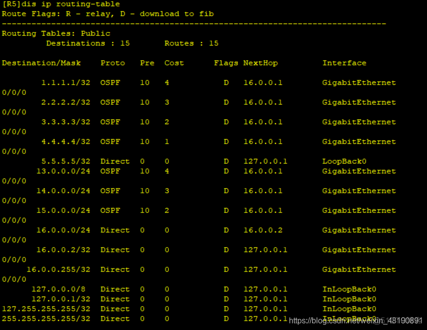 ospf单区域和多区域配置 ospf单区域配置实验原理_链路_40