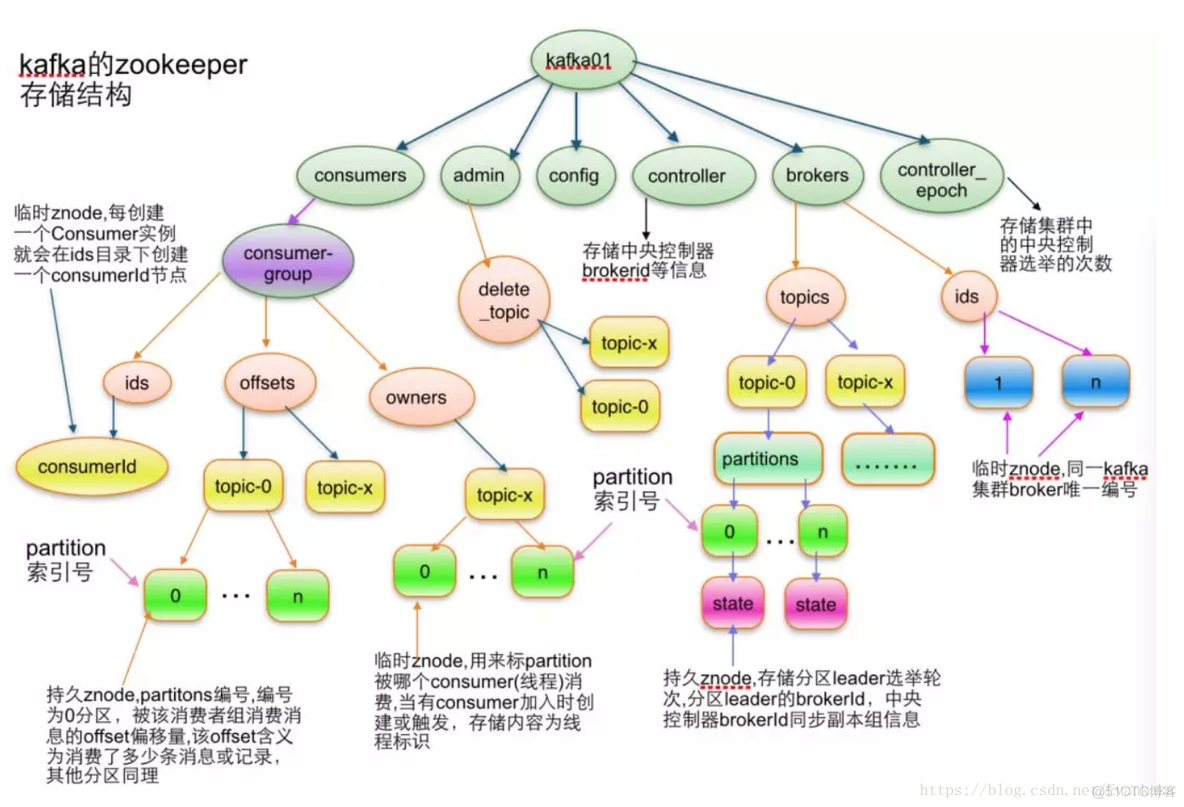 kafka client 封装 kafka beginning_kafka_02