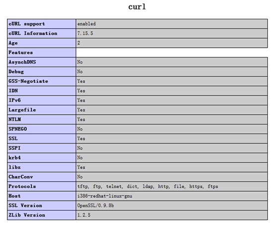 curl_esay_perform curl_esay_perform timeout没用_php