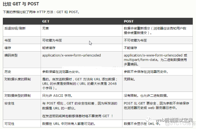 RestHighLevelClient 直接请求url http请求url_HTTP_02