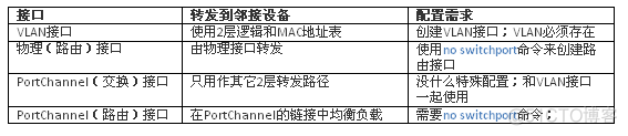 多台交换机vlan可以继承 多层交换机vlan_IP