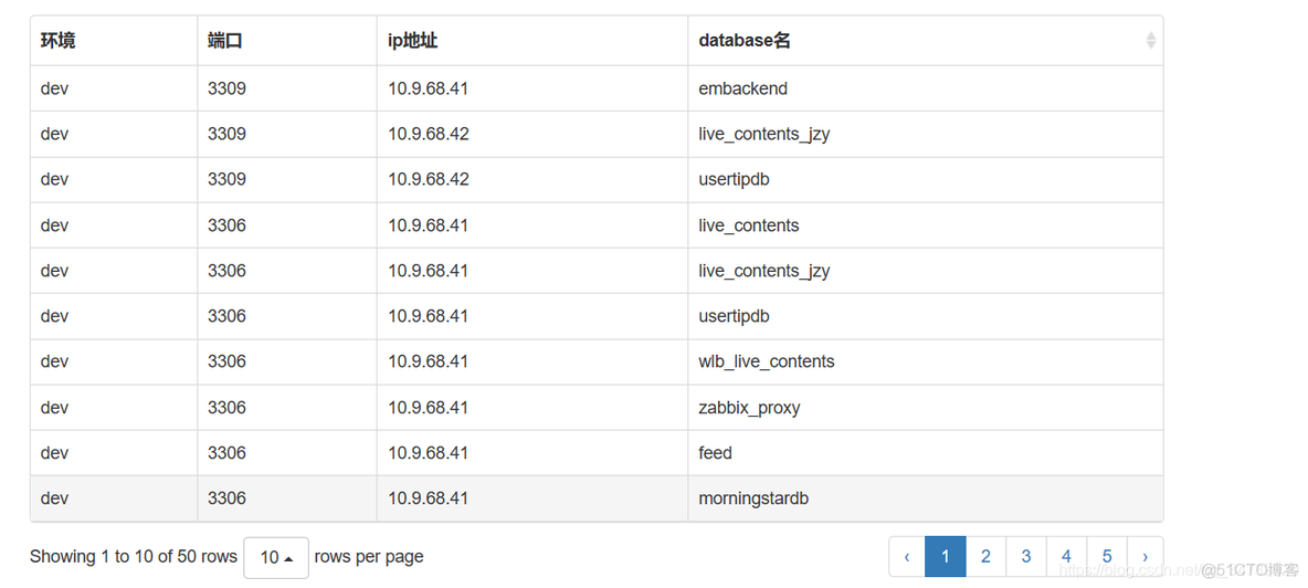 datatables中文乱码 datatables行内编辑_bootstrap