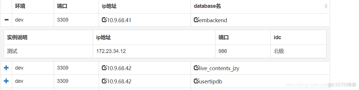 datatables中文乱码 datatables行内编辑_datatables中文乱码_09