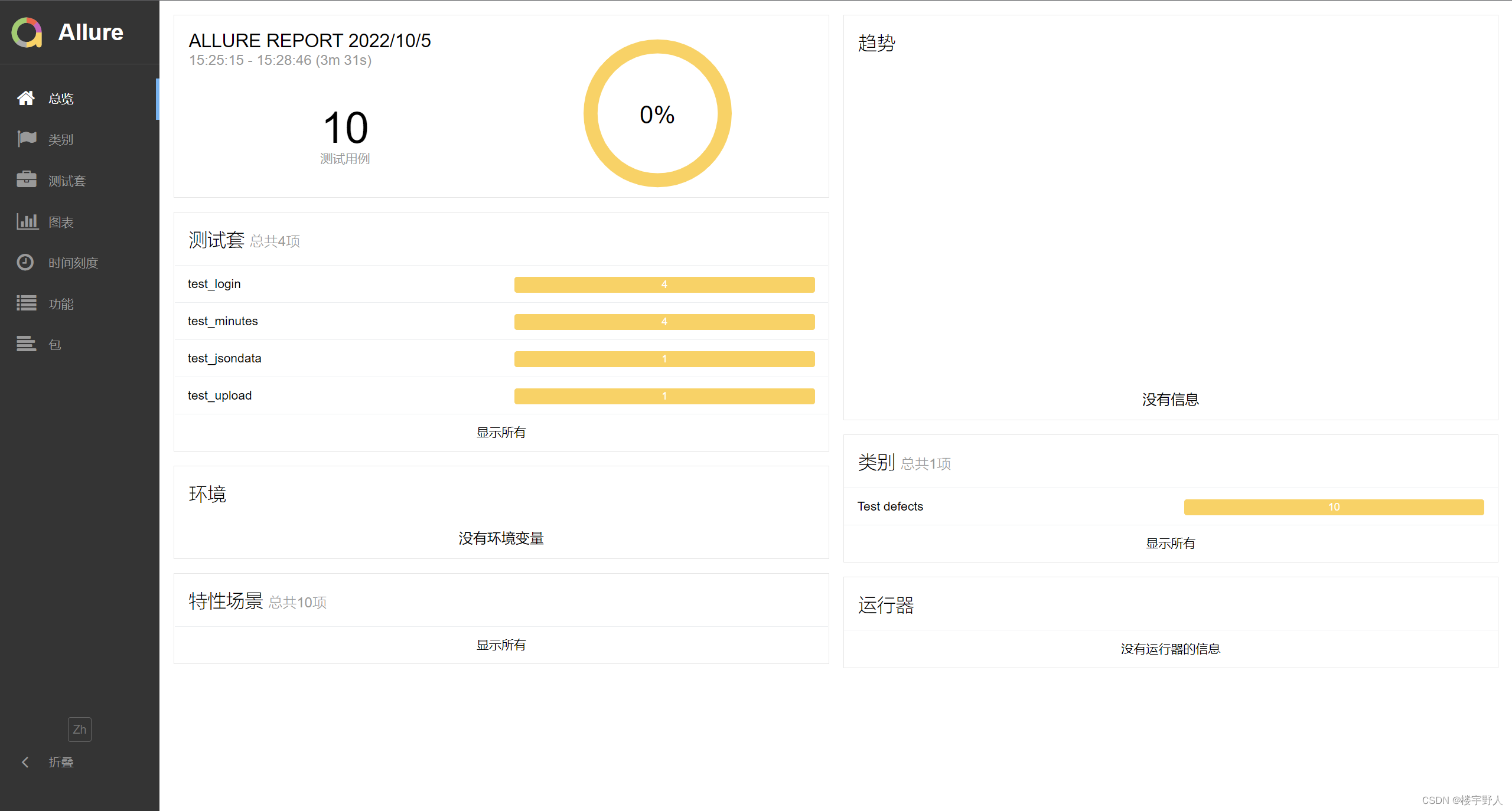 pytest框架和Django框架 pytest+allure框架_自动化_04