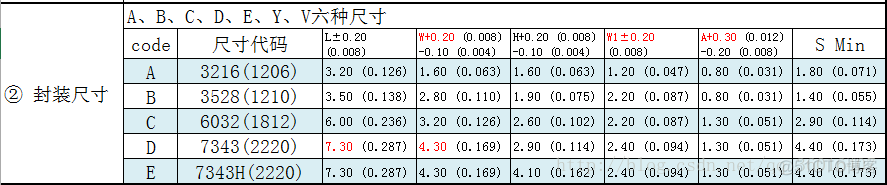 altiumdesigner稳压电源 altium designer中电压源在哪里_AD16_02