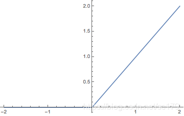 激活函数和归一化 激活函数的种类_tensorflow_07