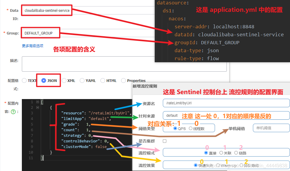 springcloud业务降级处理 springcloud降级策略_Sentinel_17