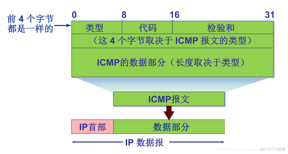 icmp timestamp请求响应漏洞windows icmp请求回显_ICMP_02