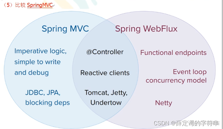 spring6和5的区别 spring4和spring5学哪个好_java_13