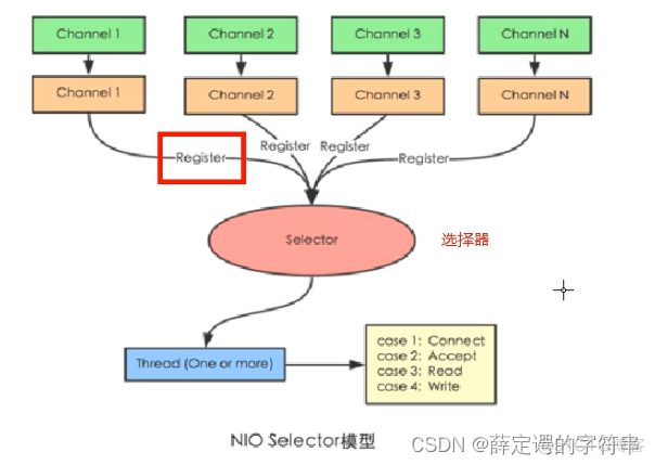 spring6和5的区别 spring4和spring5学哪个好_log4j_18