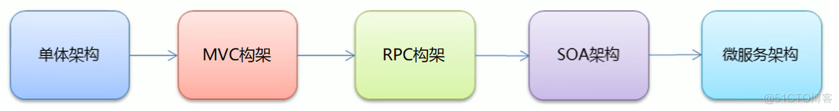 rpc 几万台机器 rpc产品_架构_02