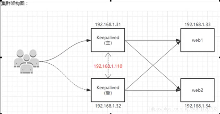 nginx配置中worker_processes nginx:worker_java_03