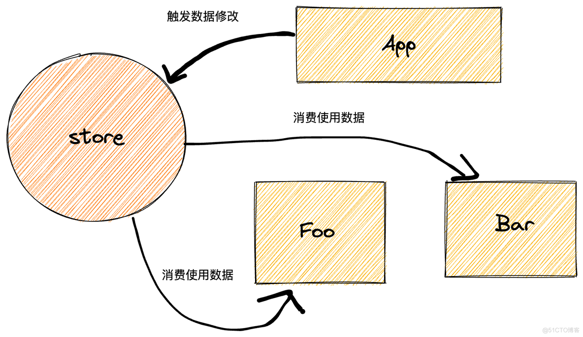 mulesoft 框架 mobx框架_ui_06