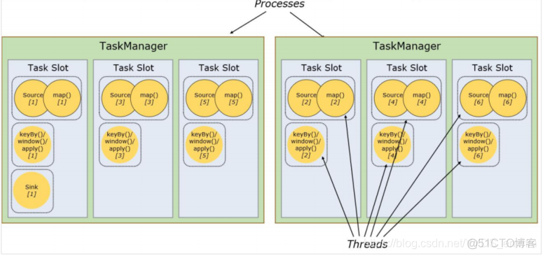 flink大数据使用 flink dataflow_其他_04