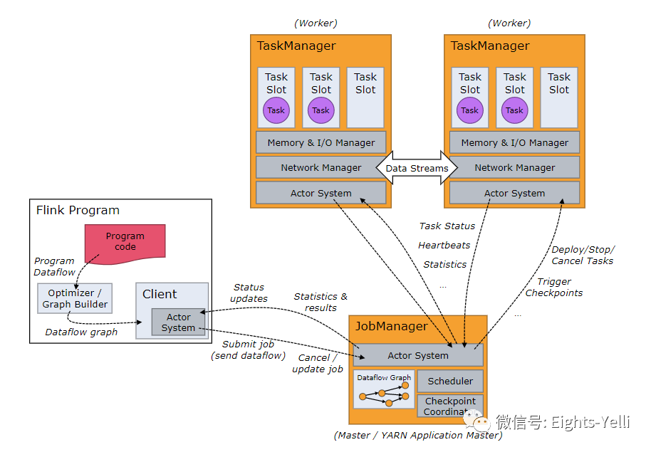 flink operator 配置 flink operator chain_flink_02