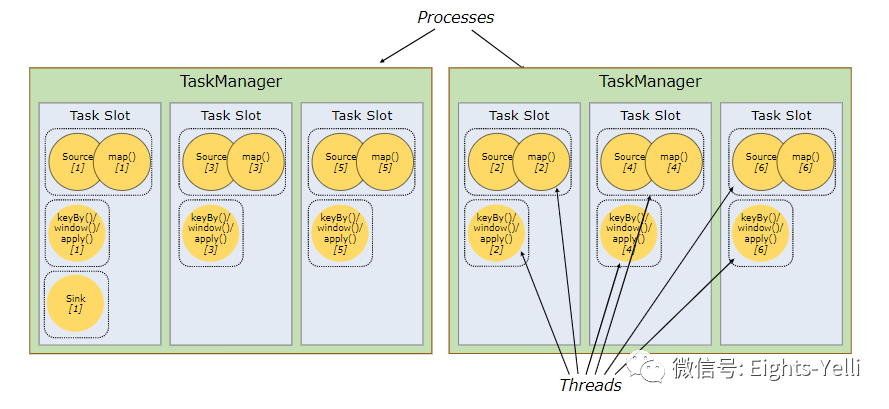 flink operator 配置 flink operator chain_并行度_04