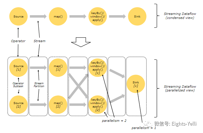 flink operator 配置 flink operator chain_flink_06