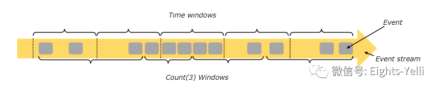 flink operator 配置 flink operator chain_并行度_07