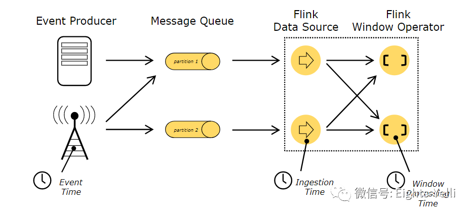 flink operator 配置 flink operator chain_flink operator 配置_08