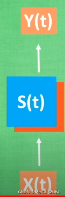 RNN 能做回归吗 rnn简单实例_lstm