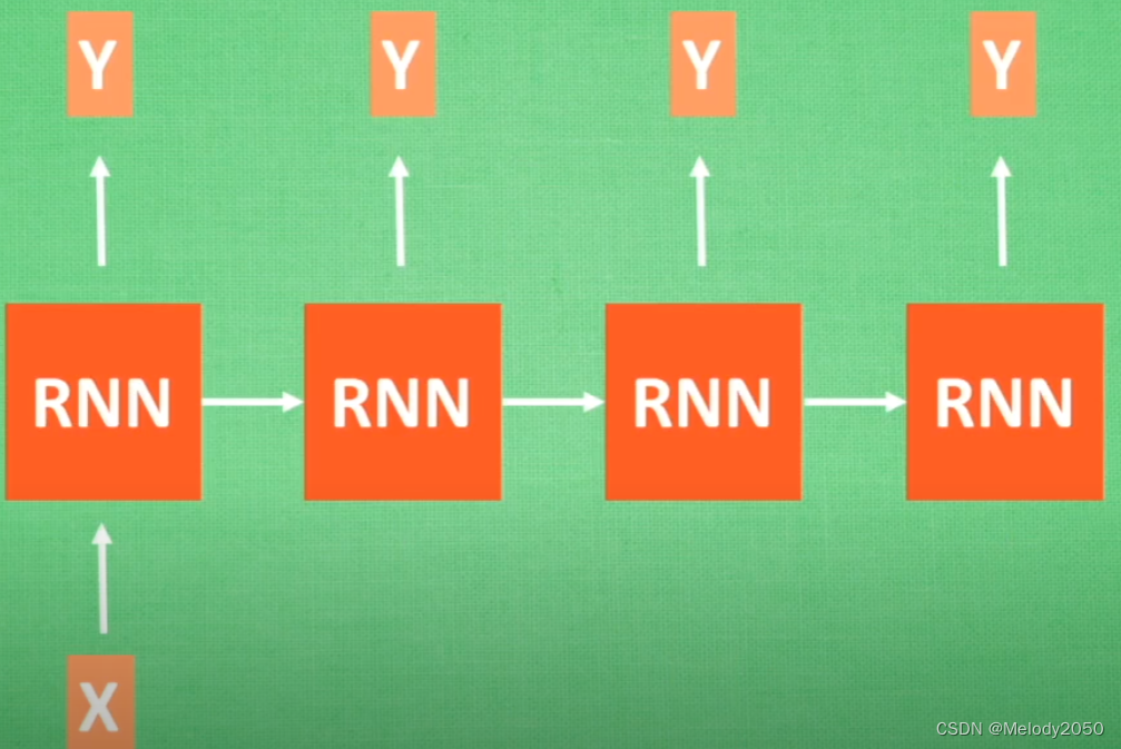 RNN 能做回归吗 rnn简单实例_RNN 能做回归吗_03