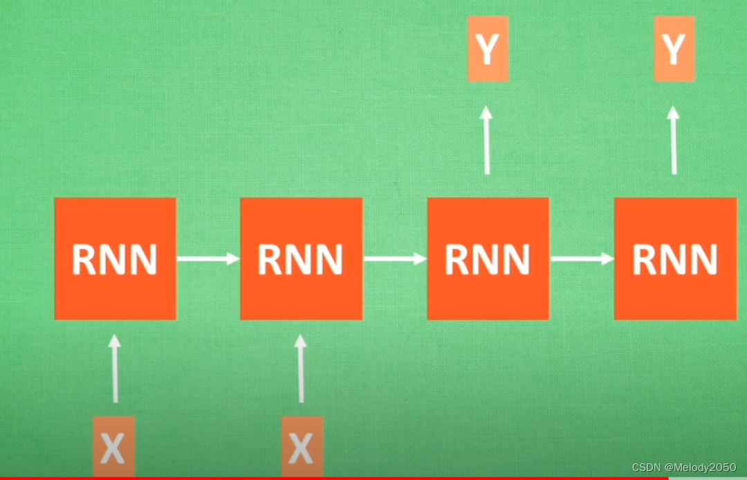 RNN 能做回归吗 rnn简单实例_神经网络_04