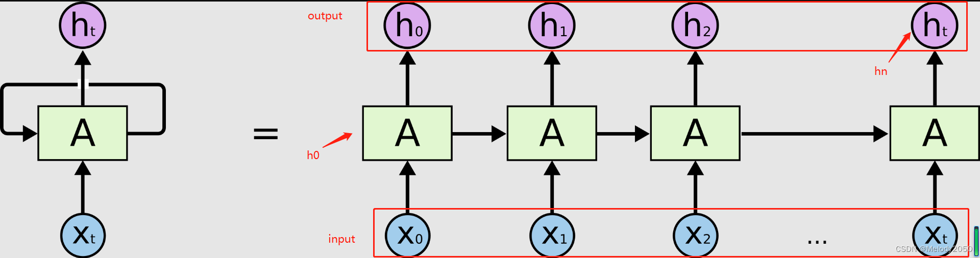 RNN 能做回归吗 rnn简单实例_RNN 能做回归吗_17