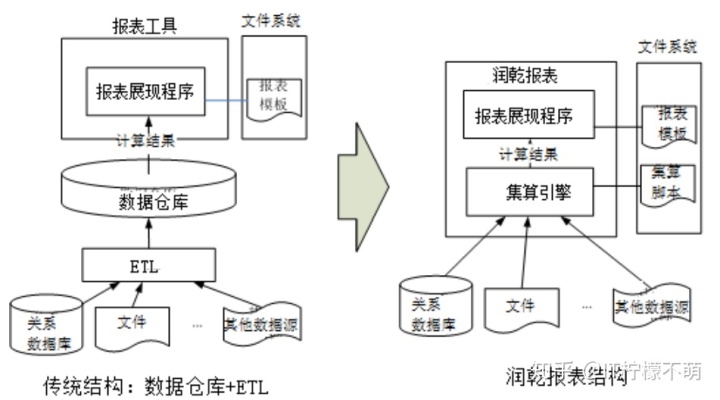 DBeaver Community 怎么数据同步 db2数据库同步工具,DBeaver Community 怎么数据同步 db2数据库同步工具_oracle,第1张