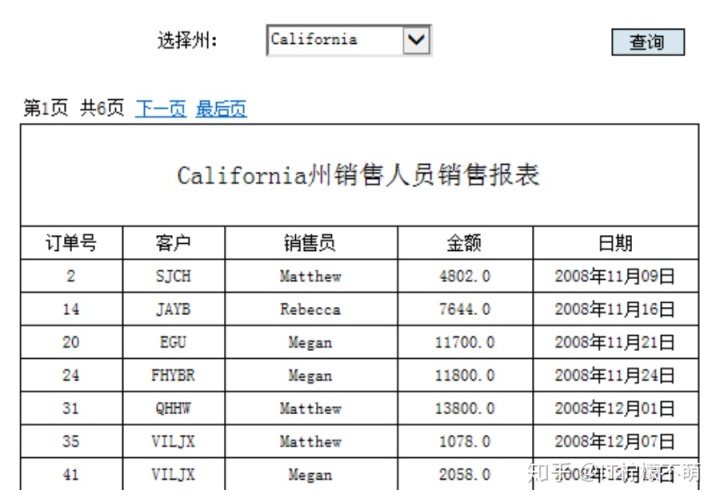 DBeaver Community 怎么数据同步 db2数据库同步工具,DBeaver Community 怎么数据同步 db2数据库同步工具_oracle_02,第2张