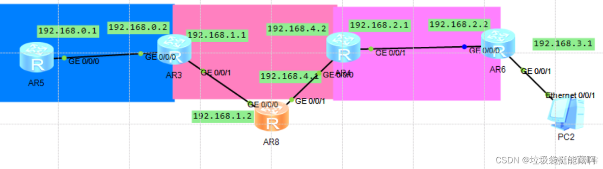 ospf lsa六种报文实验 ospf lsa报文详解_ospf lsa六种报文实验_08