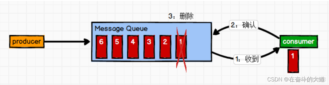 kafka消息队列清理 kafka消息队列满了_java_02