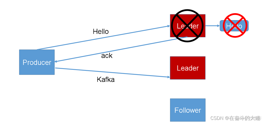 kafka消息队列清理 kafka消息队列满了_java_10