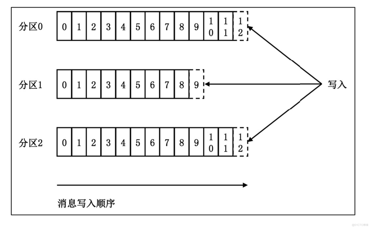 kafka单机读写性能 kafka读写原理_kafka