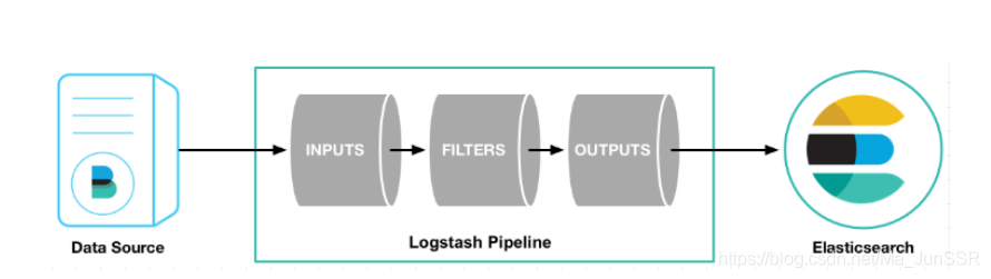 es从节点 yml配置 elasticsearch 节点角色_logstash_06