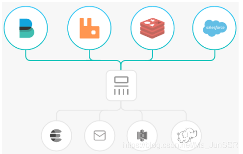 es从节点 yml配置 elasticsearch 节点角色_运维_07