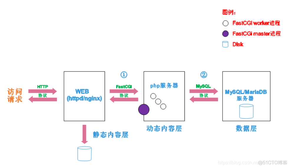 centos8安装rabbitmq2023 centos8安装lamp_php