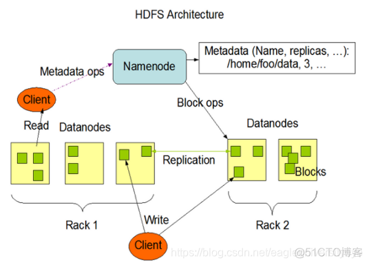 CDH HDFS balancer 需要每个节点都加吗 hdfs dfs cd_大数据