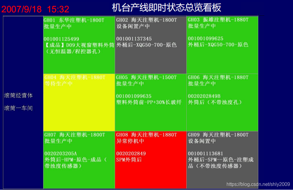 mes看板html代码 mes看板展示内容_信息内容