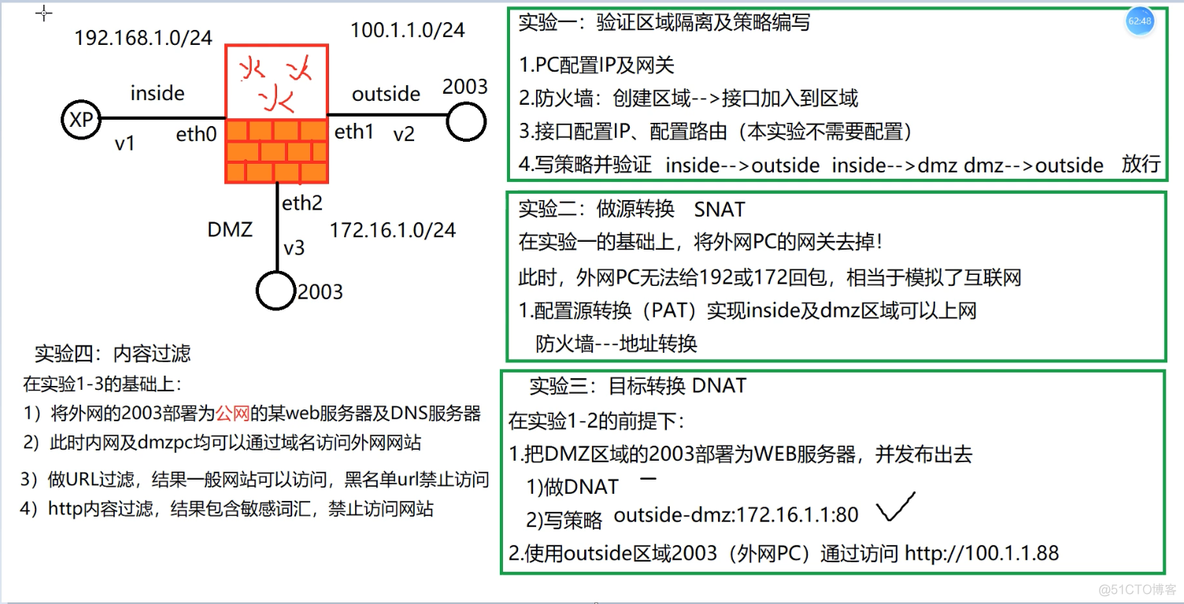 防火墙需要定期监控的指标有 防火墙主要指标_防火墙需要定期监控的指标有_21