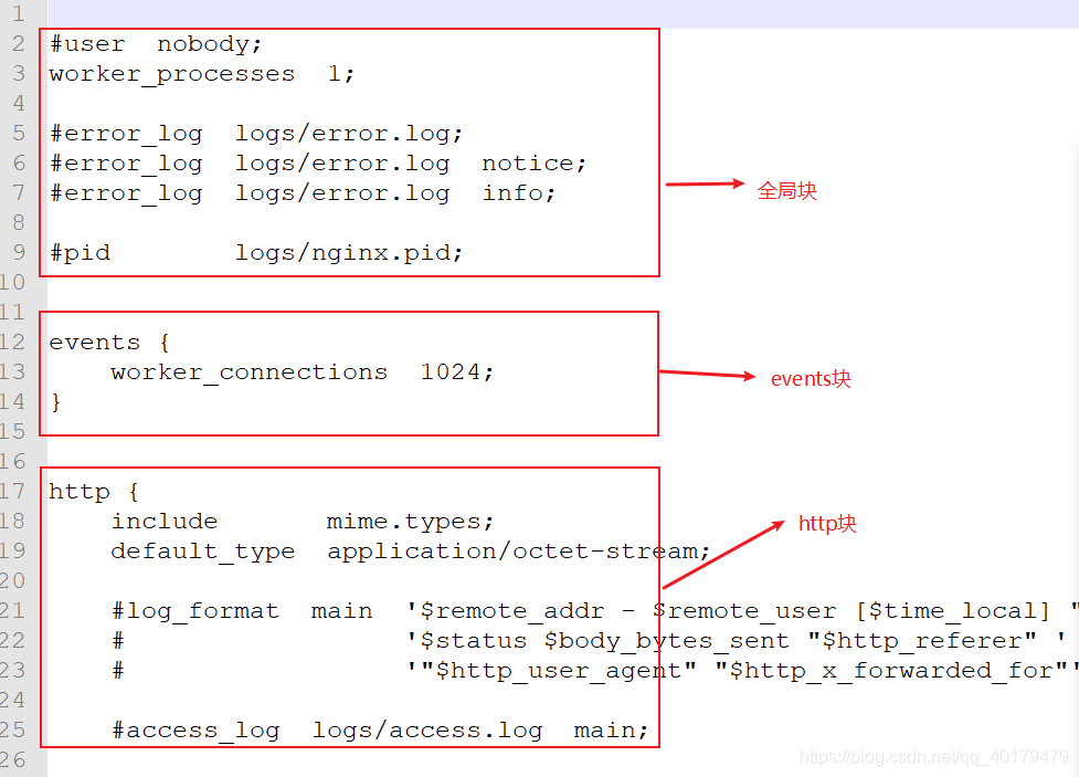 windows电脑找到nginx位置 windows nginx配置文件_nginx_03