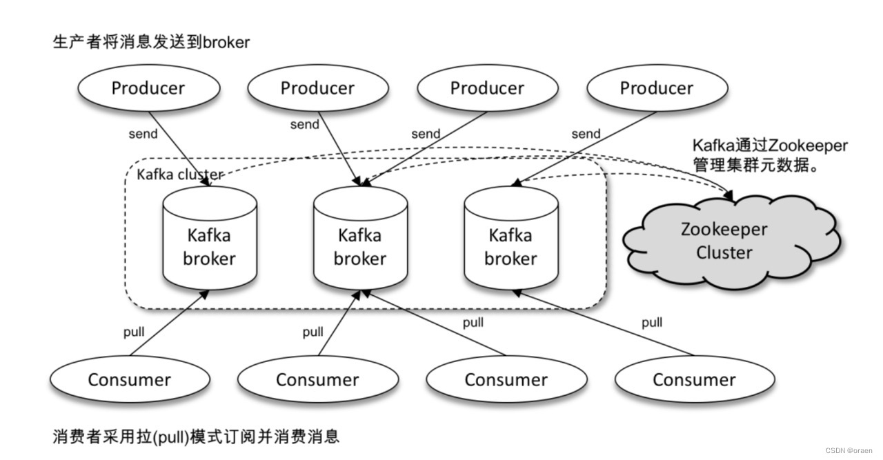 kafka常用注解 kafka_kafka